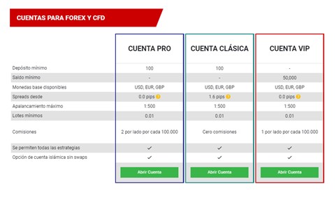 Tipos de Cuenta de Tickmill Tipos de Cuenta de Tickmill