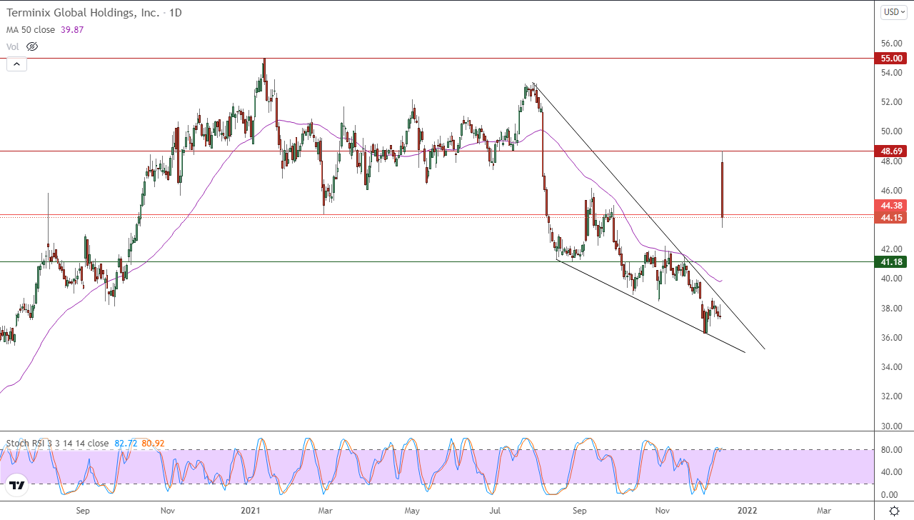الرسم البياني اليومي لمؤشر الأسهم الأمريكية الرسم البياني اليومي لمؤشر الأسهم الأمريكية