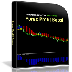 Daily forex signals uk review