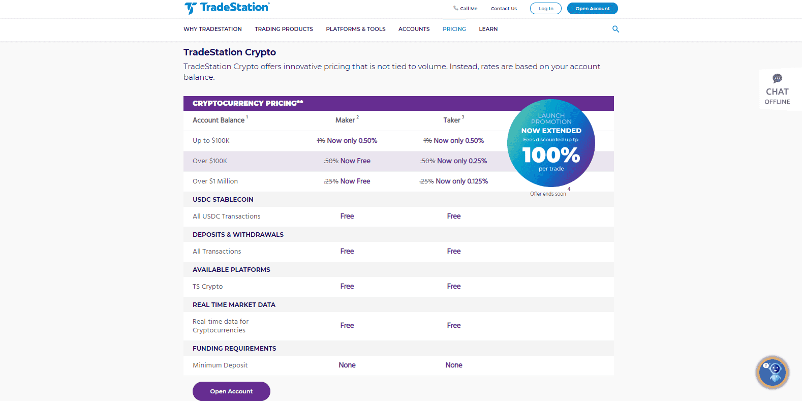 TradeStation Securities Review – Forex Brokers Reviews & Ratings |  DailyForex.com