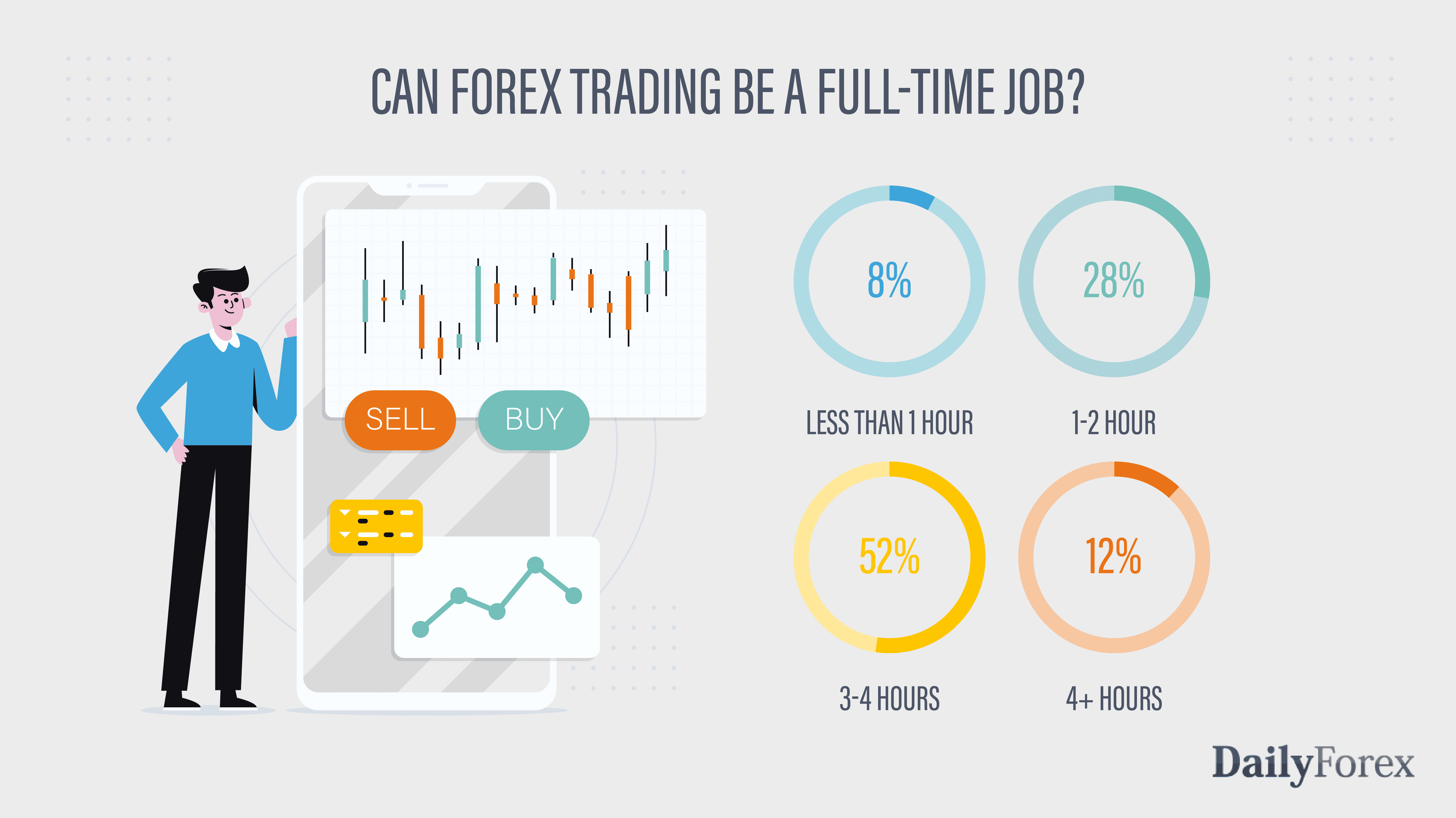 retail forex traders statistics on bullying
