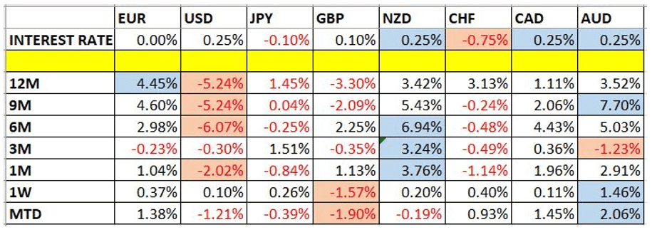 مستويات الدعم والمقاومة لهذا الاسبوع مستويات الدعم والمقاومة لهذا الاسبوع