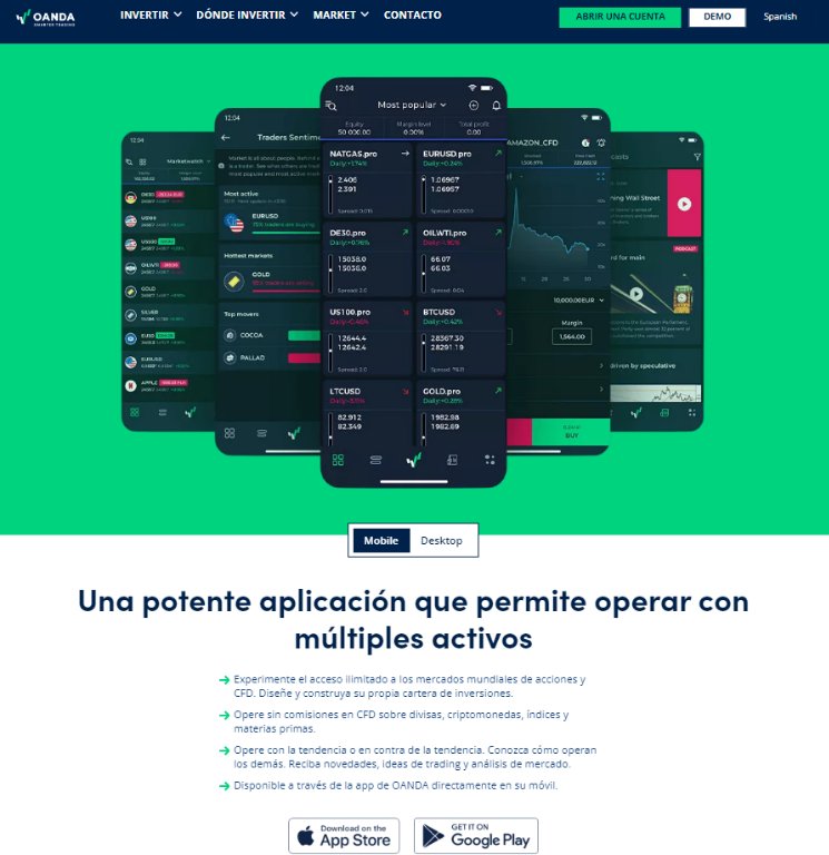 OANDA - Plataformas de Trading OANDA - Plataformas de Trading