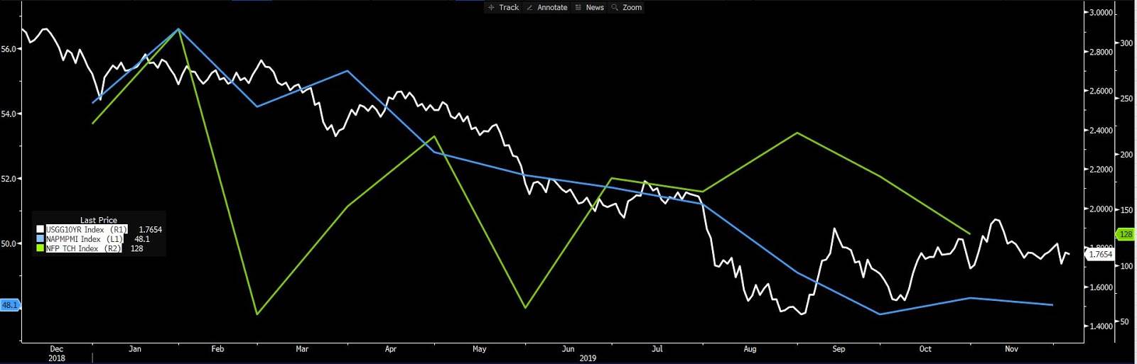 عوائد الخزينة عوائد الخزينة