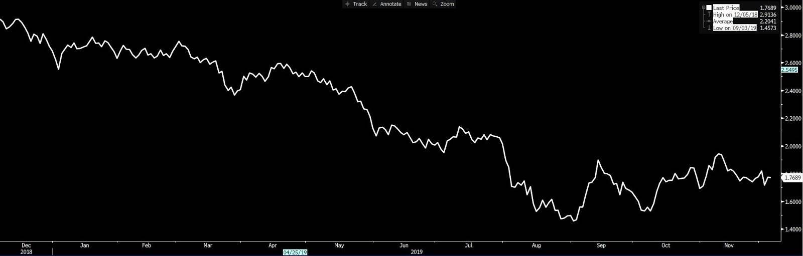 عائد الخزينة عائد الخزينة