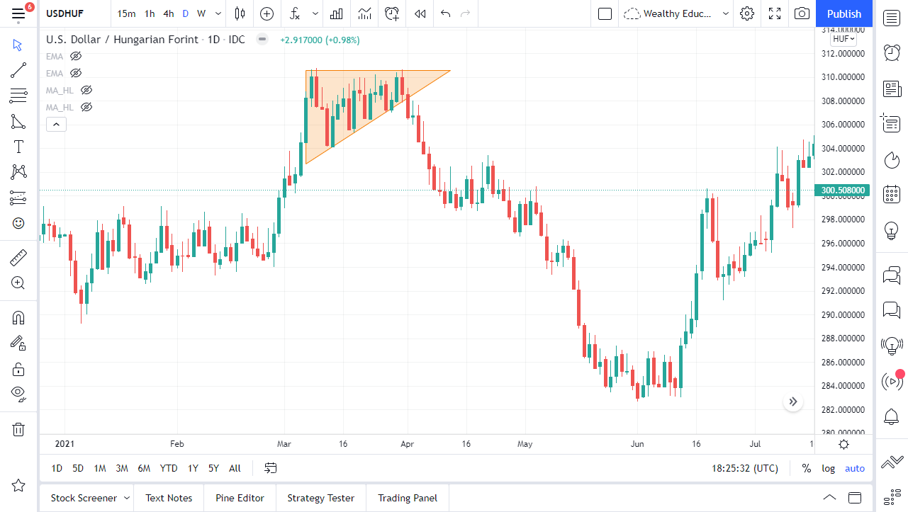 Surprise Breakdown from Pattern Formation Surprise Breakdown from Pattern Formation