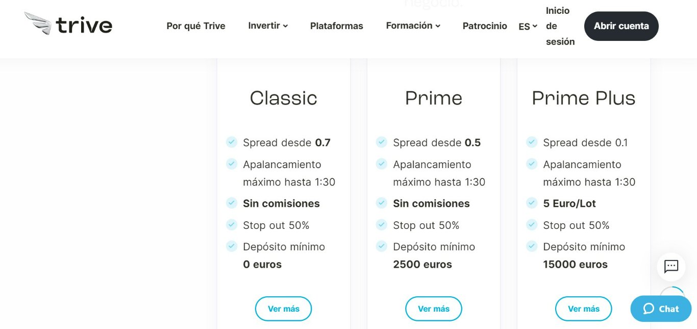 Trive - Tipos de Cuenta