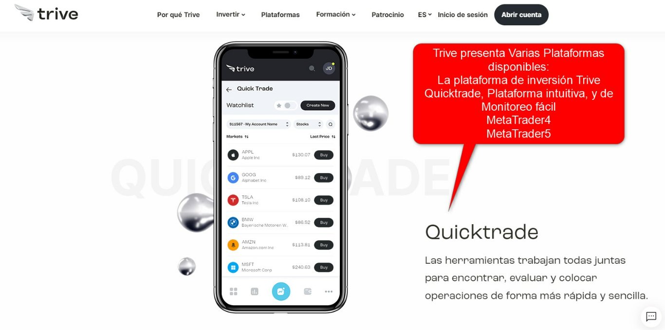 Trive - Plataformas de Trading