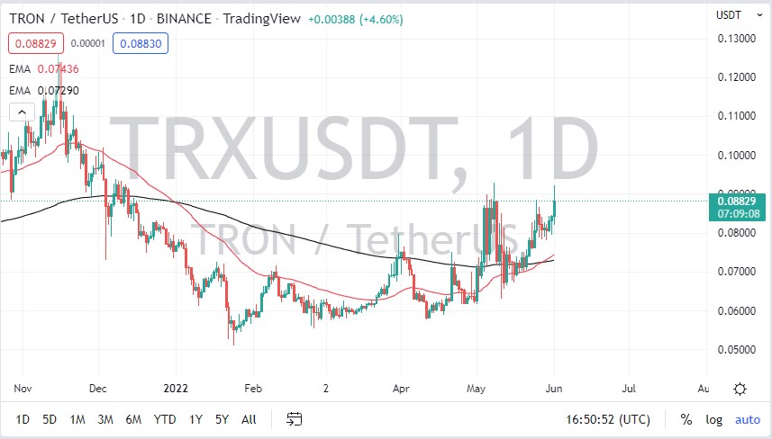Pronóstico del TRX/USDT