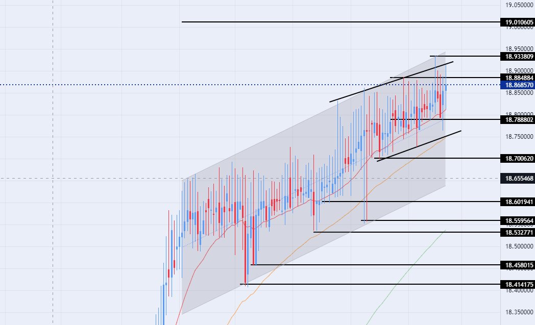 الرسم البياني للدولار الأمريكي مقابل الليرة التركية الرسم البياني للدولار الأمريكي مقابل الليرة التركية