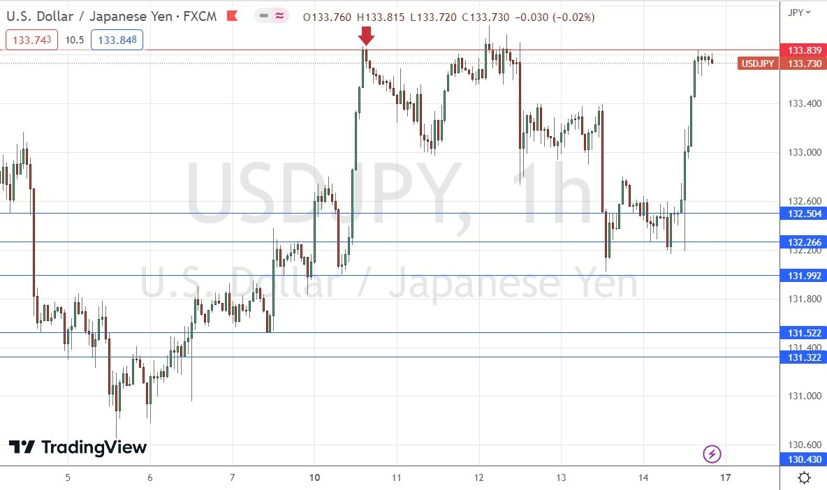 Gráfico de Precios por Hora del USD/JPY Gráfico de Precios por Hora del USD/JPY
