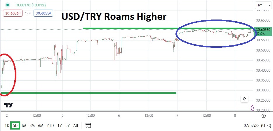 USDTRY Analysis Today - 08/02: Focus on New Governor (Graph) USDTRY Analysis Today - 08/02: Focus on New Governor (Graph)