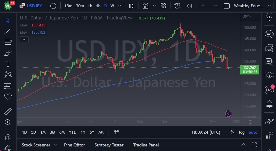 Pronóstico del USD/JPY