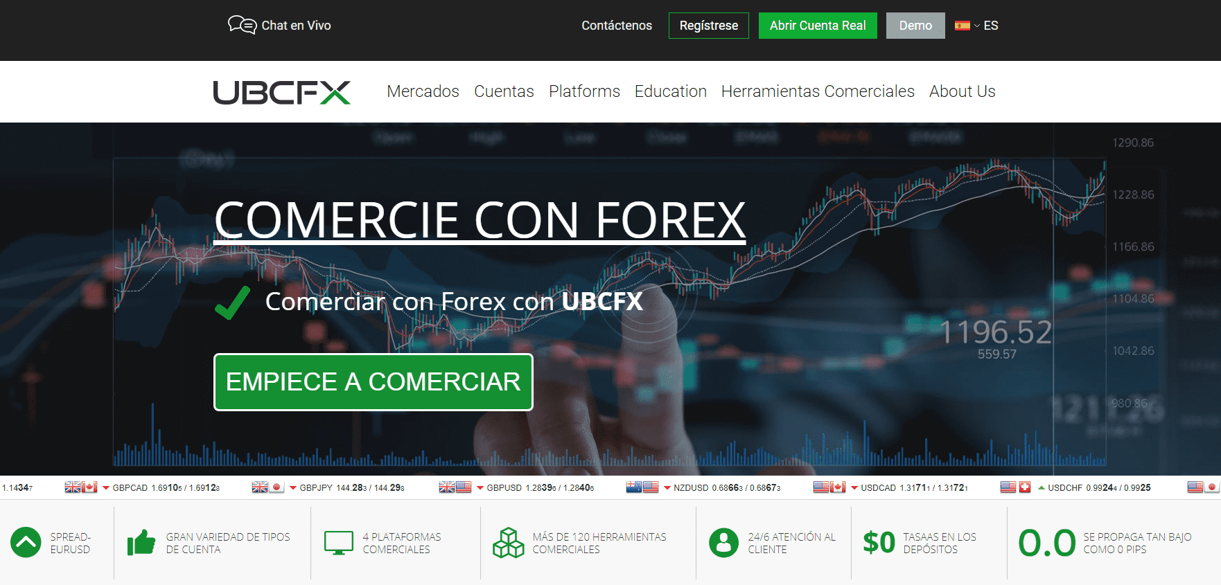UBCFX Opinión