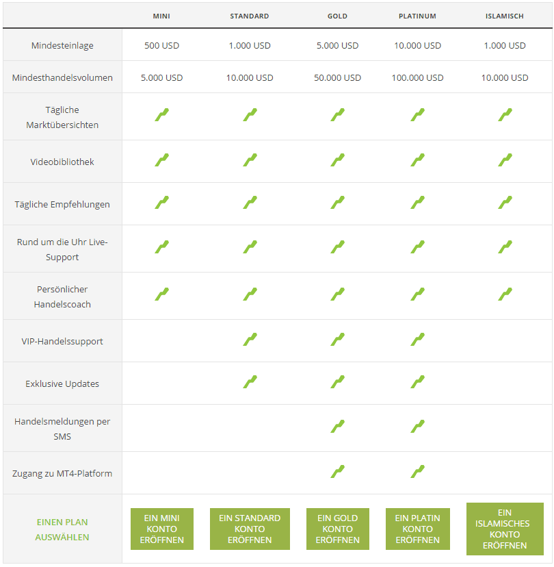 UFX Konten UFX Konten