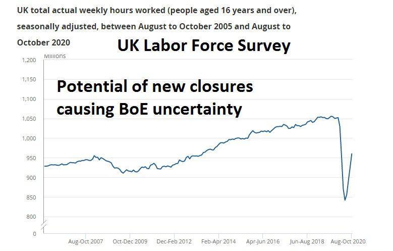 UK Labour Force Survey UK Labour Force Survey