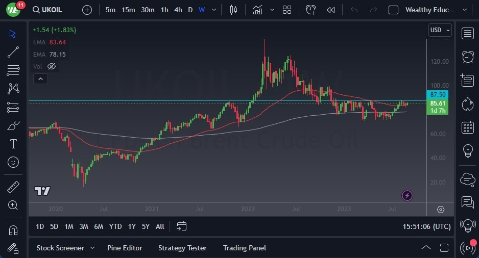 Gráfico del Crudo Brent (Petróleo Británico)