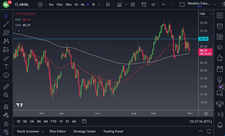 Gráfico del Crudo Brent (Petróleo Británico) Gráfico del Crudo Brent (Petróleo Británico)