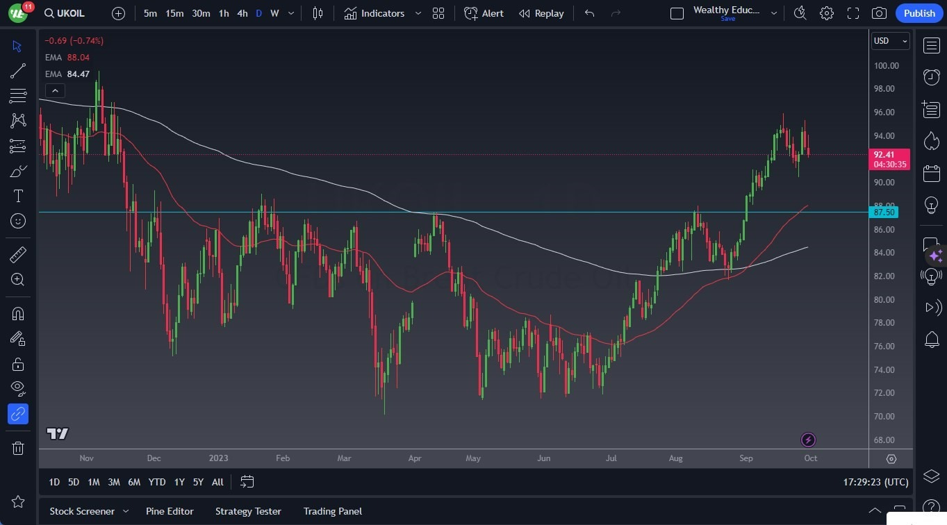 Gráfico del Crudo Brent (Petróleo Británico): Gráfico del Crudo Brent (Petróleo Británico):