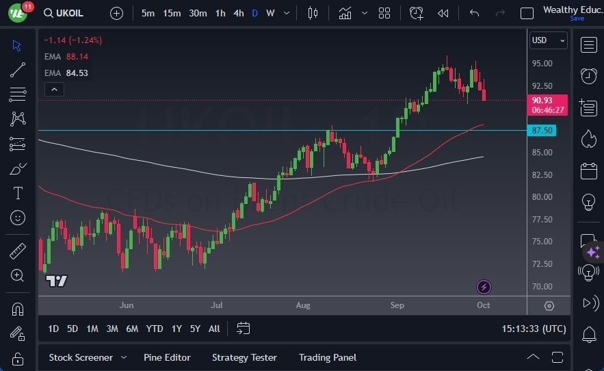 Crudo Brent (Petróleo Británico):