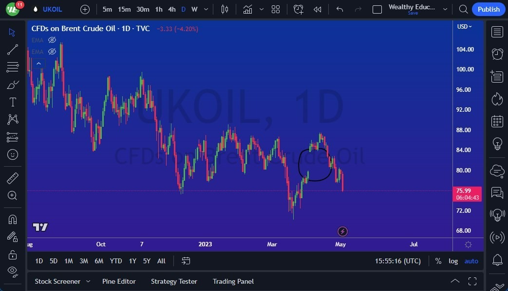 Mercado Brent (Petróleo Británico)