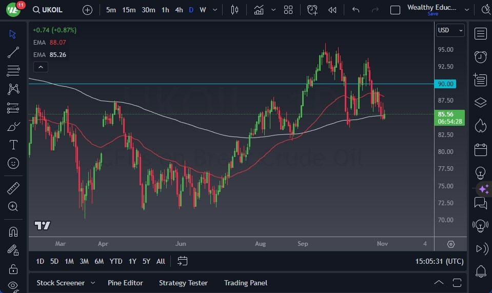 Gráfico del Crudo Brent (Petróleo Británico) 