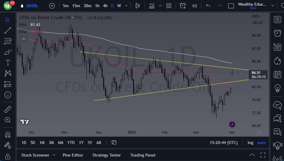 Gráfico del Pronóstico Petróleo Brent