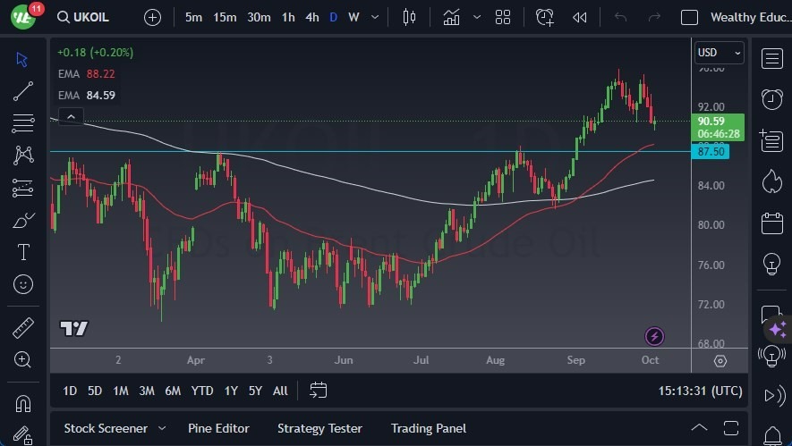 Gráfico del Pronóstico Petróleo Crudo 