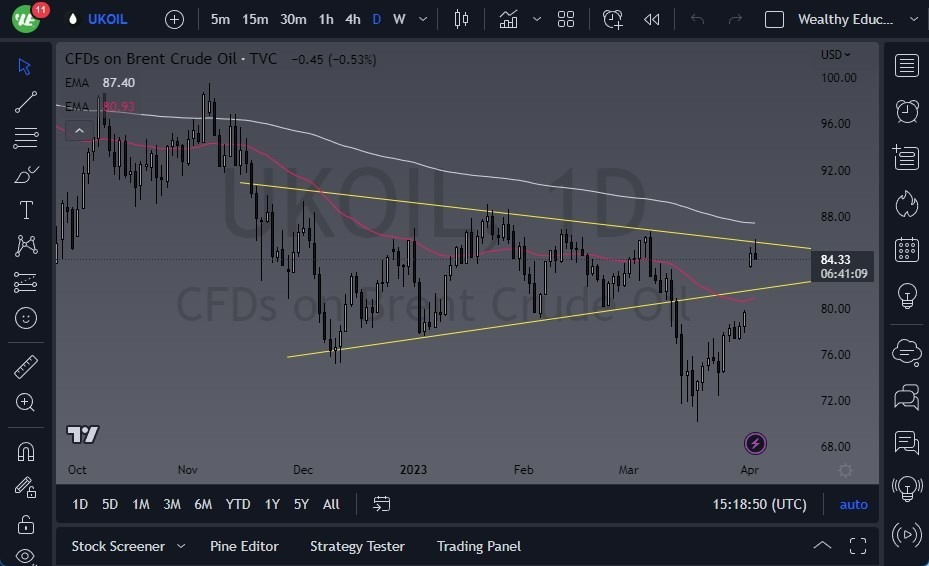 Gráfico Crudo Brent (Petróleo Británico) 