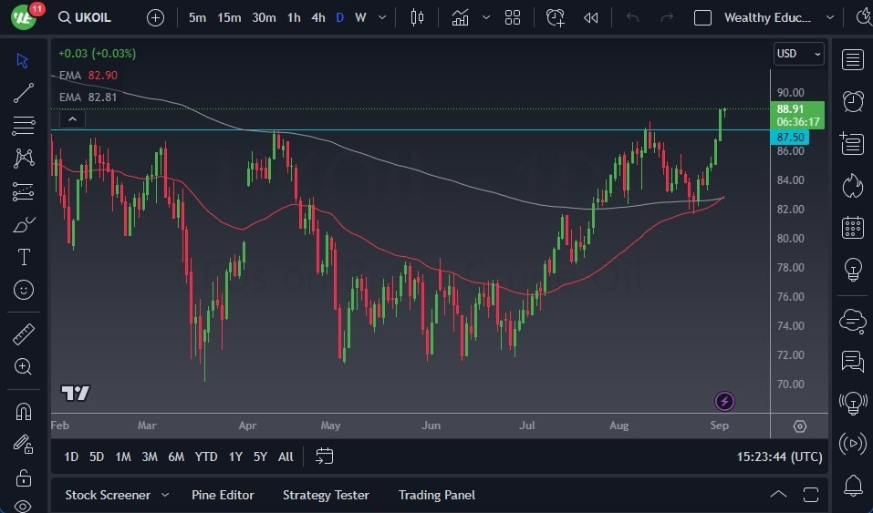 Gráfico del Crudo WTI (Petróleo Estadounidense) Gráfico del Crudo WTI (Petróleo Estadounidense)