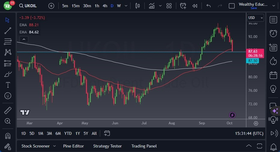 Gráfico del Crudo Brent (Petróleo Británico): Gráfico del Crudo Brent (Petróleo Británico):
