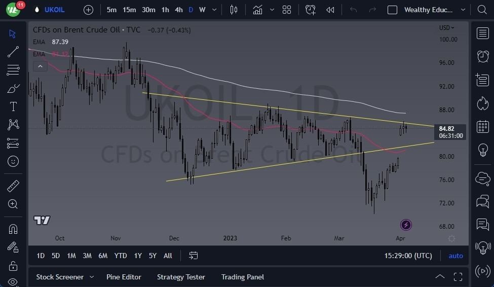 Gráfico del Crudo Brent (Petróleo Británico)