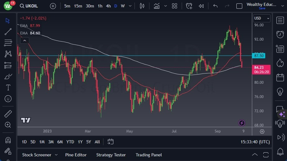 Gráfico del Crudo Brent (Petróleo Británico): 