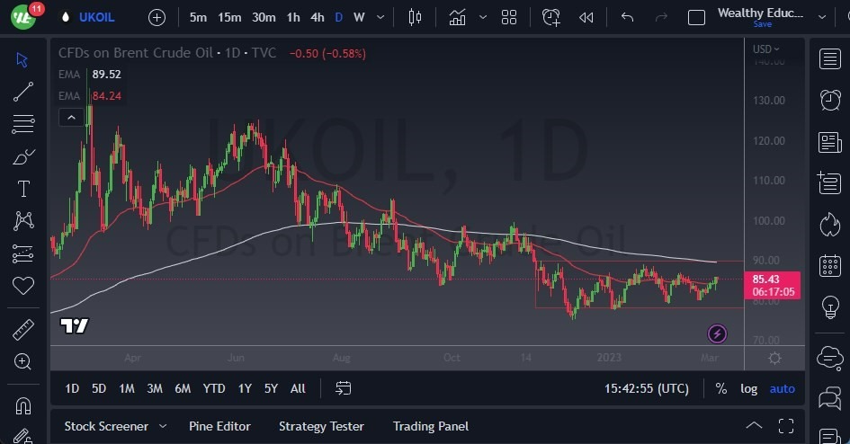 Gráfico del Petróleo Brent (Petróleo Británico)