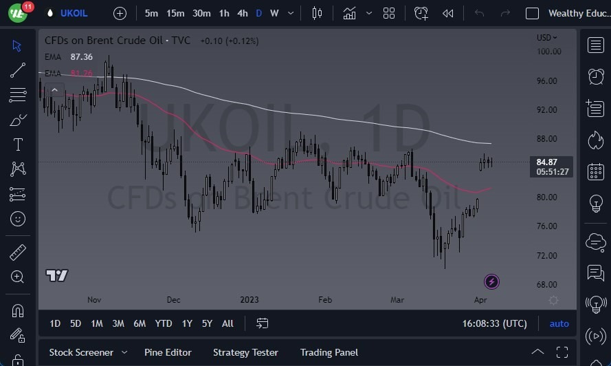 Gráfico del Crudo Brent