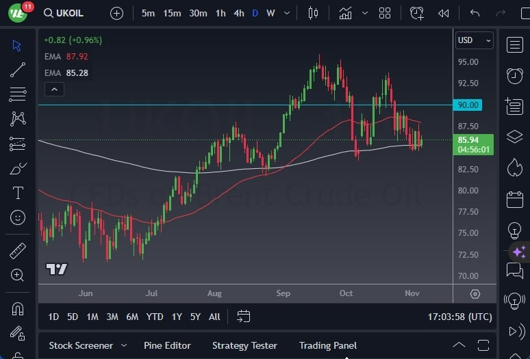 Gráfico del Crudo Brent (Petróleo Británico):