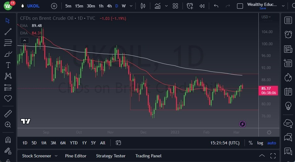 Petróleo Brent (Petróleo Británico)