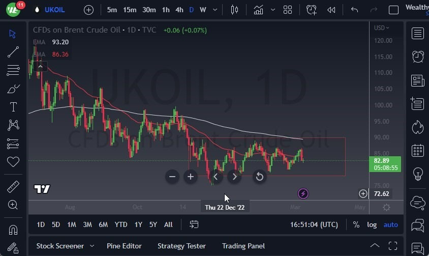 Gráfico del Pronóstico Petróleo Brent