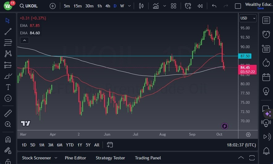 Gráfico del Crudo Brent (Petróleo Británico):  Gráfico del Crudo Brent (Petróleo Británico):