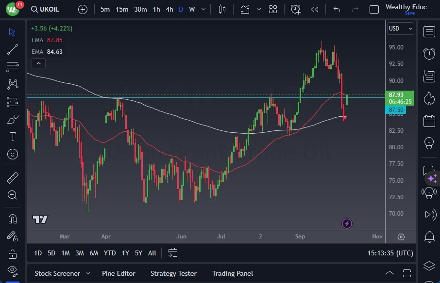 Gráfico del Crudo Brent (Petróleo Británico): Gráfico del Crudo Brent (Petróleo Británico):