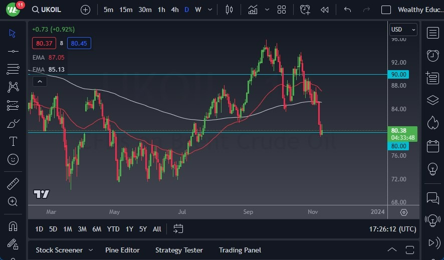 Gráfico del Pronóstico Petróleo Crudo 
