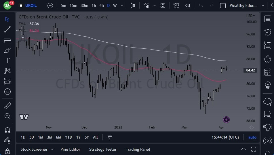 Gráfico Pronóstico del Crudo Brent