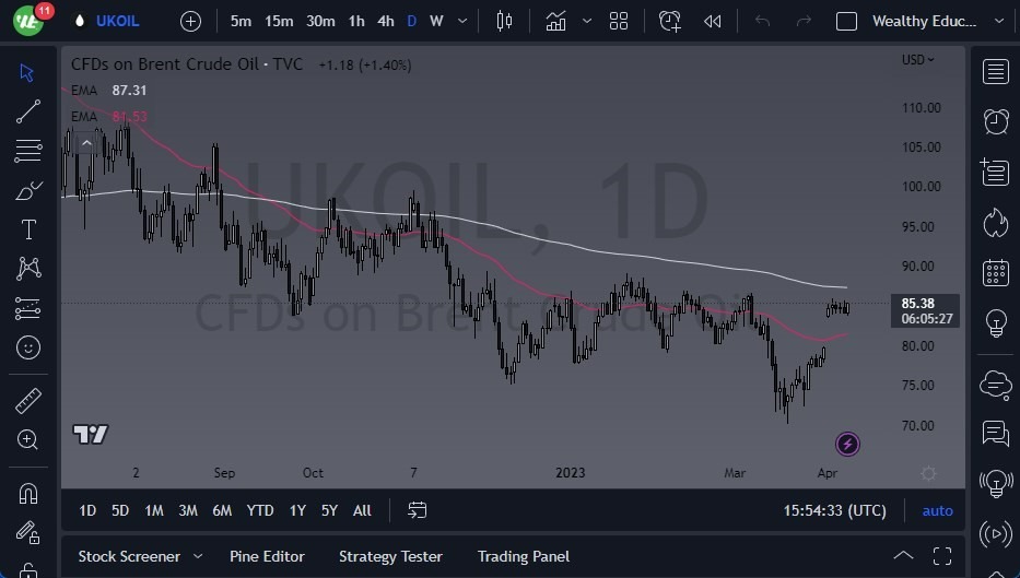 Crudo Brent (Petróleo Británico)
