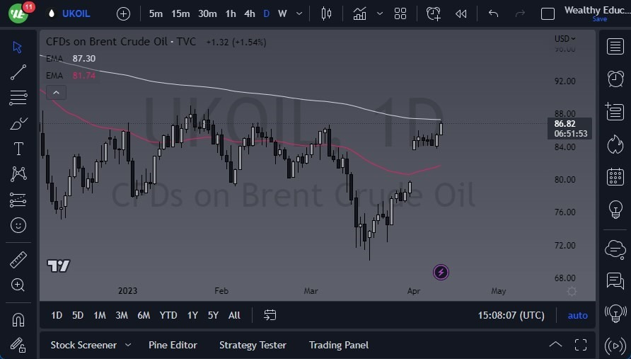 Crudo Brent (Petróleo Británico)