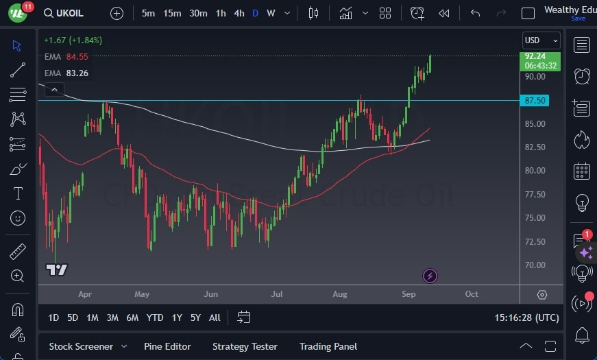 Gráfico del Crudo Brent (Petróleo Británico)