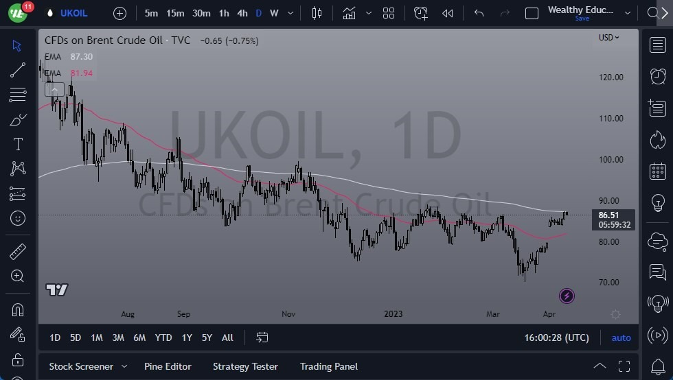 Crudo Brent (Petróleo Británico)