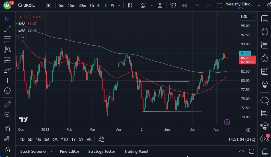 Gráfico del Crudo Brent (Petróleo Británico)