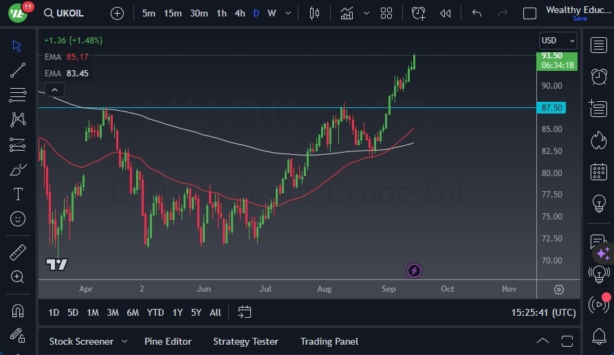 Gráfico del Crudo Brent (Petróleo Británico)