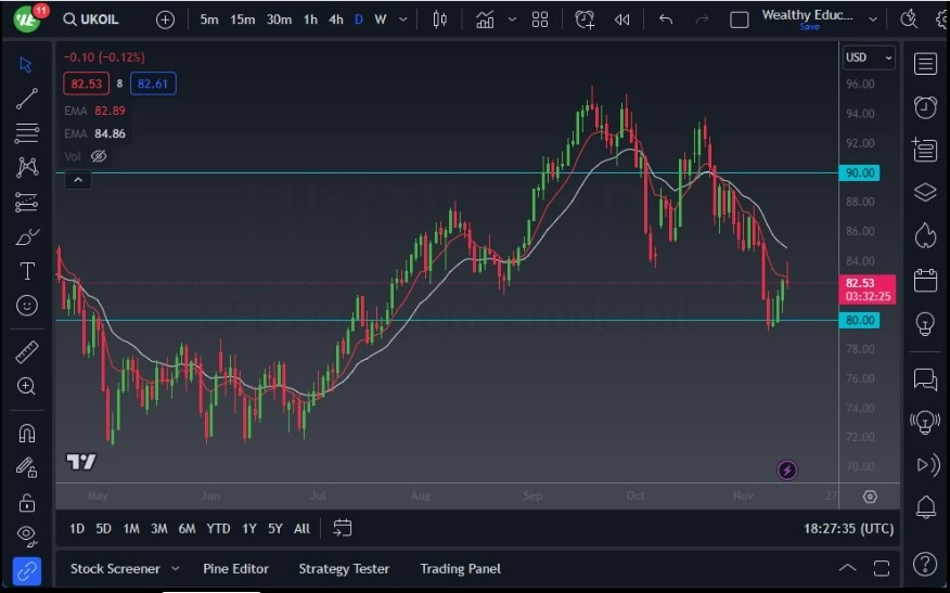 Gráfico del Crudo Brent (Petróleo Británico):