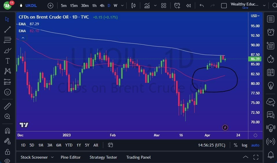 Gráfico del Crudo Brent (Petróleo Británico)
